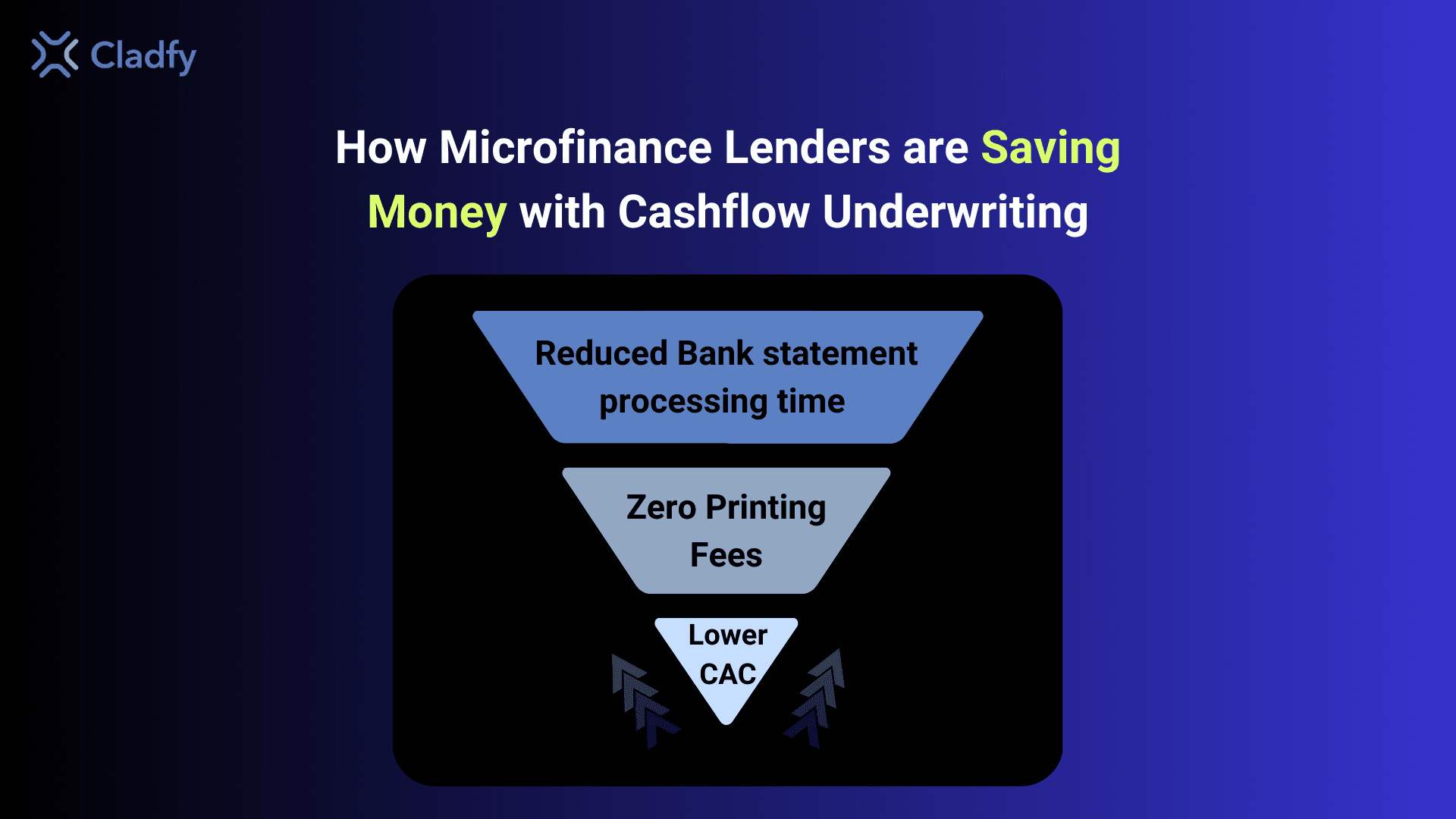 How are Microfinance lenders cutting costs with cashflow underwriting?