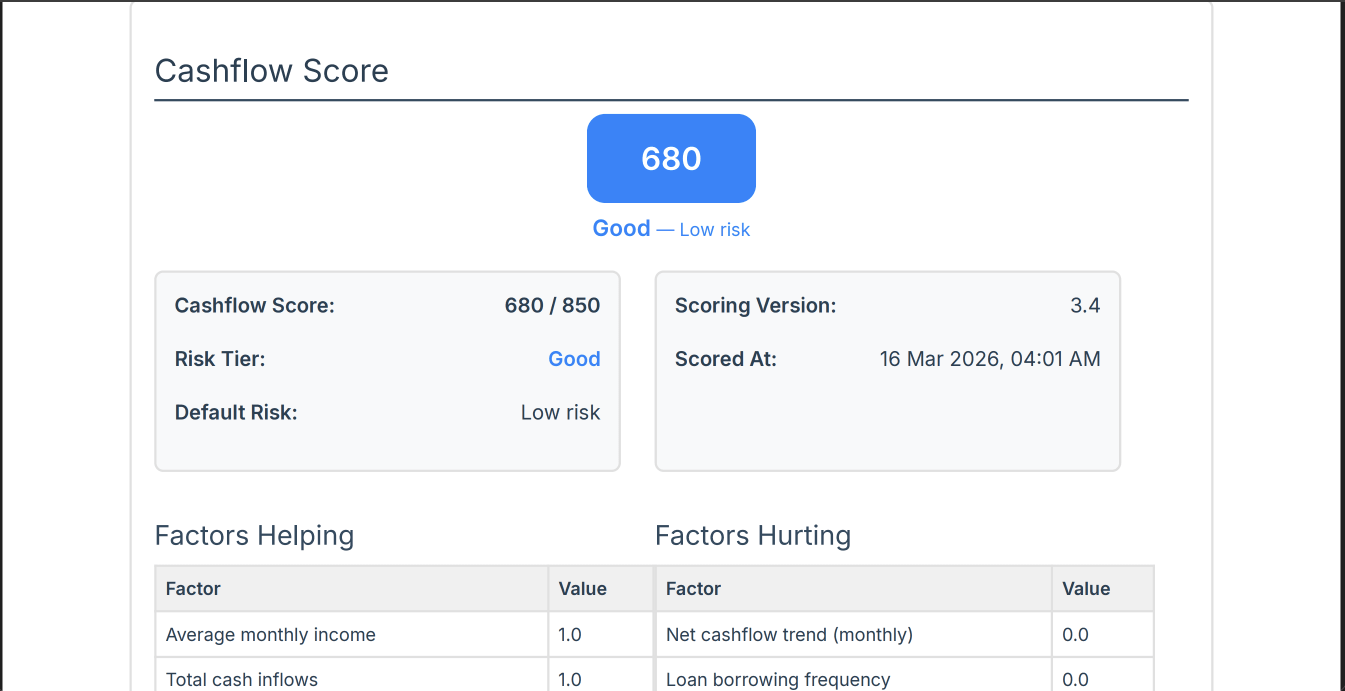 Cashflow Score by Cladfy Inc.