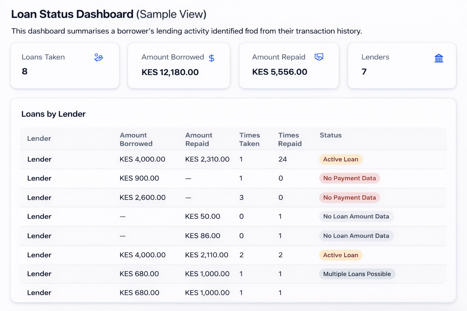 Cladfy — Loan Status & Cashflow Scoring Guide